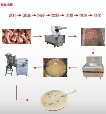 破骨机